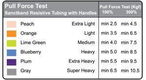Tubing with Handles pull force chart