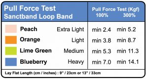 loop band pull force chart