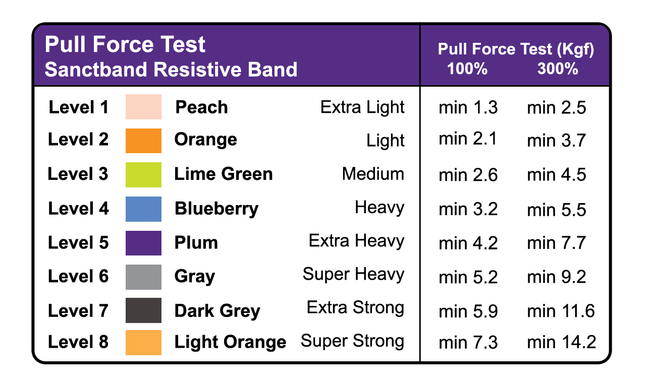 Resistance Bands Color Chart