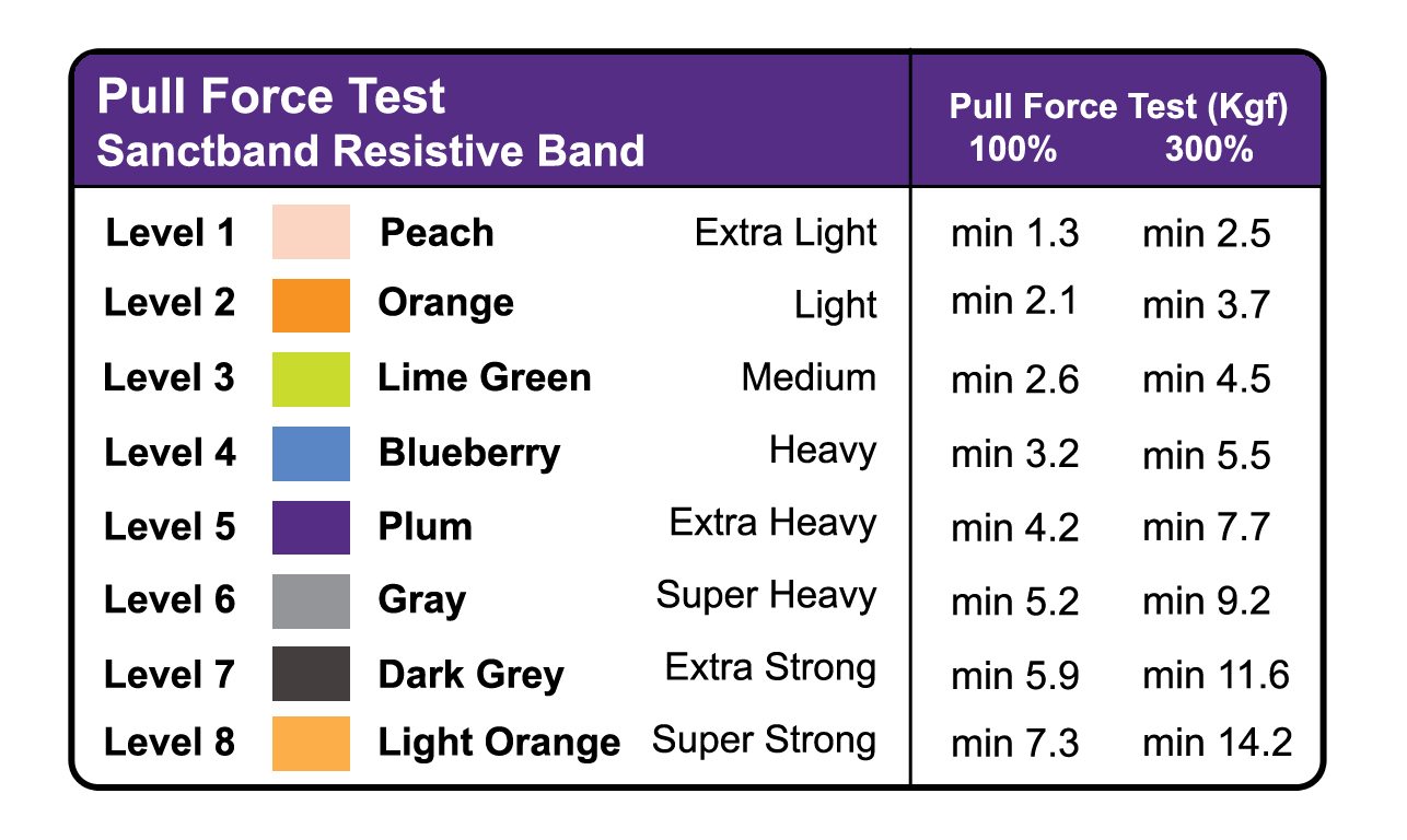 Thera Band Colour Chart